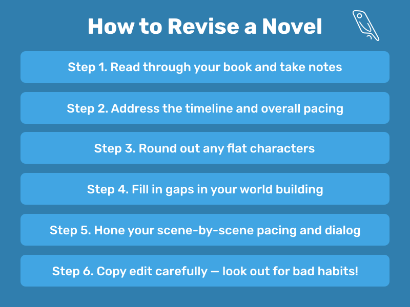 how to revise for english creative writing