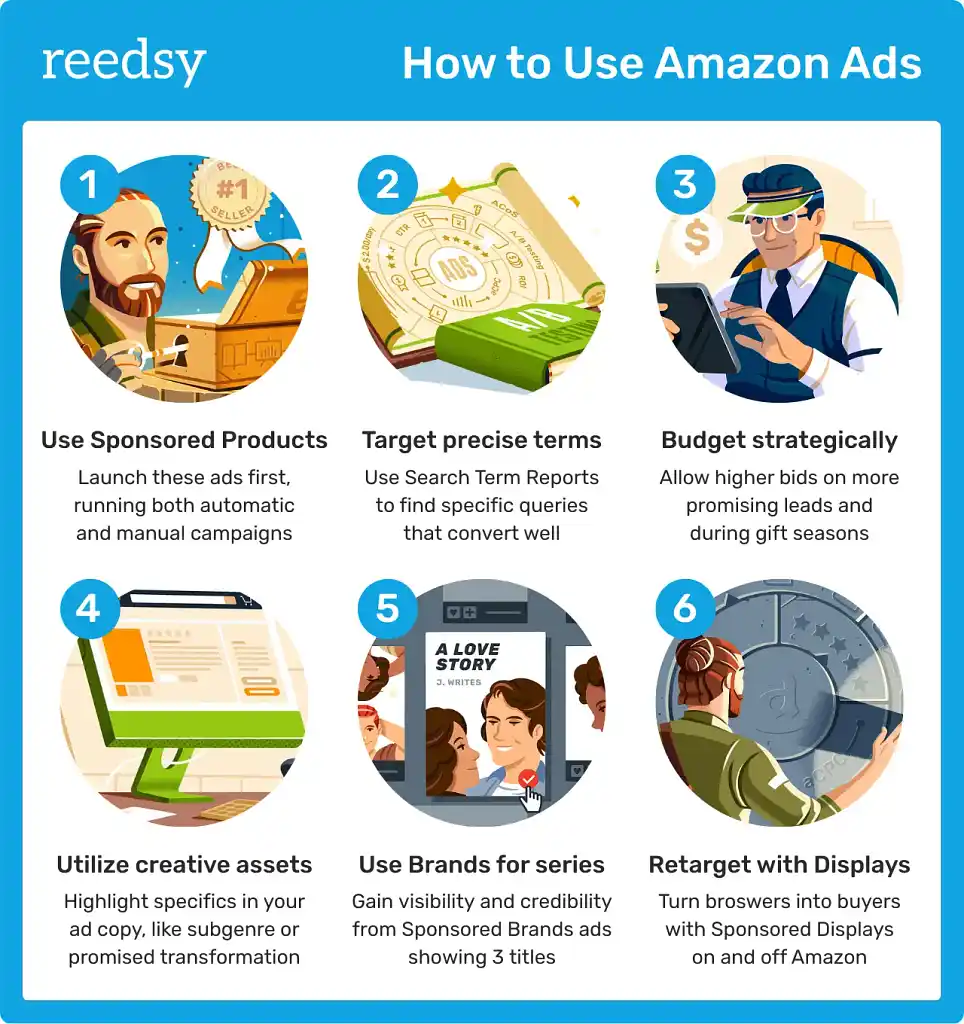 How to Use Amazon Ads