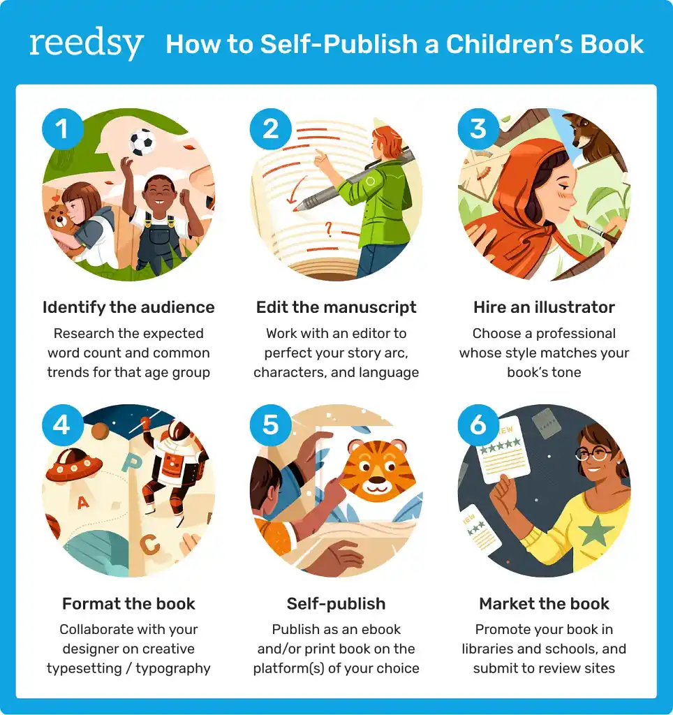 How to Self-Publish a Children's Book