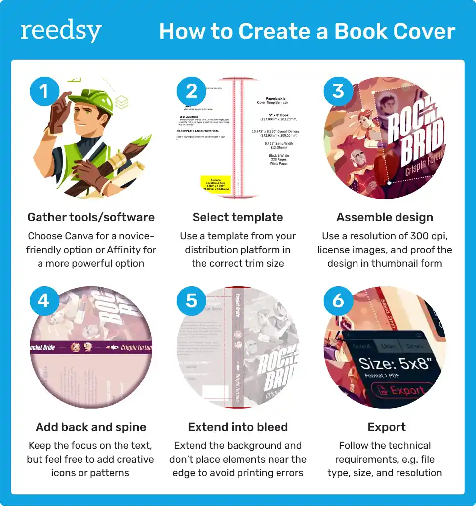 How to Create a Book Cover: 6 Key Steps