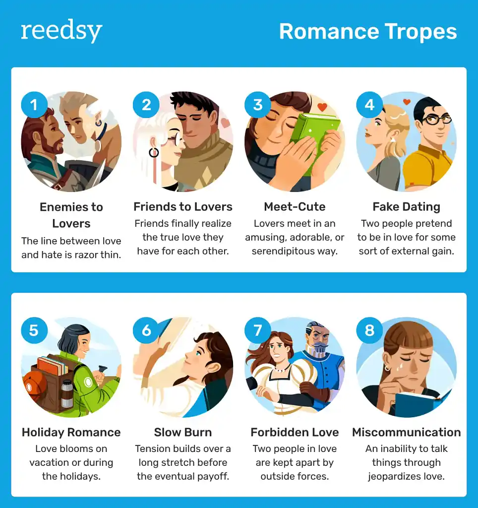 Eight examples of romance tropes.