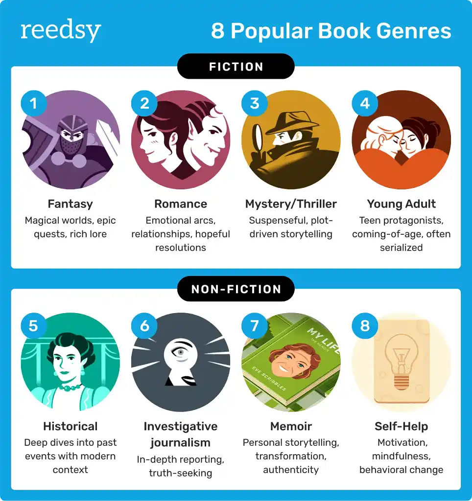 8 Popular Book Genres
