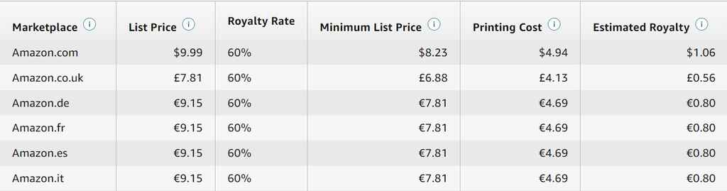 Screengrab of KDP Print Estimated Earnings calculator