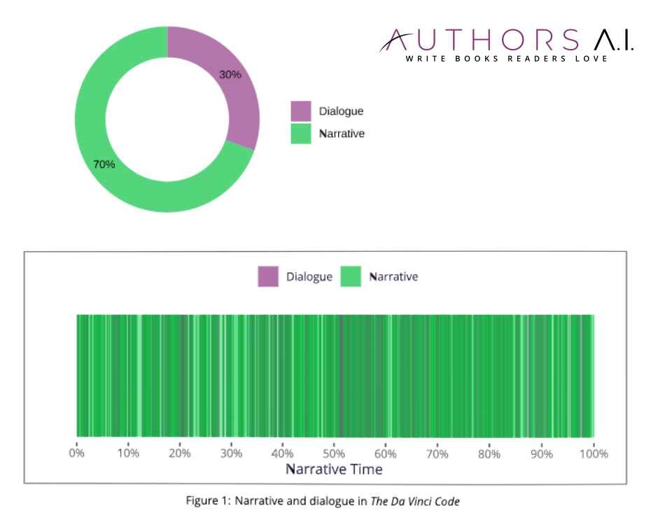 authors AI — a screenshot of Marlowe Pro's report