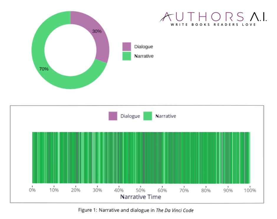 TOP TEN CREATIVE WRITING TOOLS FOR EVERY WRITER IN 2024 (must-have writing  instruments; a guide