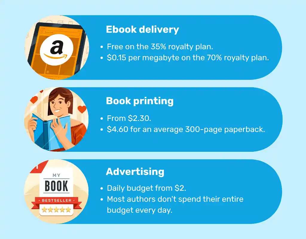 Infographic showing book printing costs