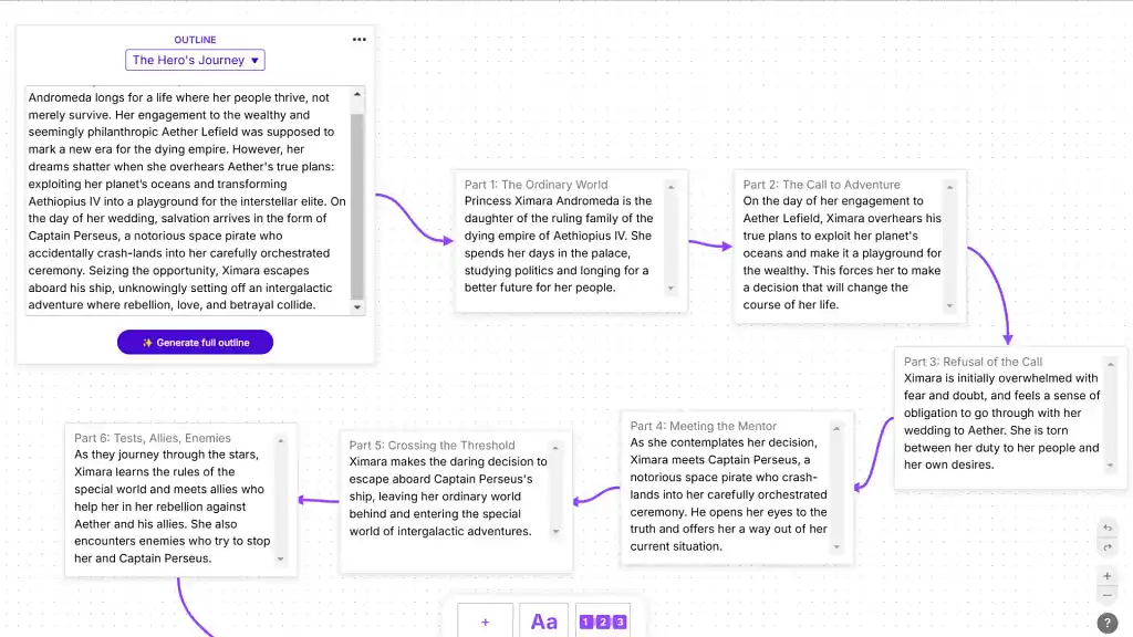 Sudowrite Canvas