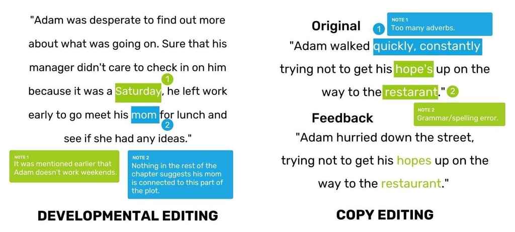 Difference Between Copyediting And Copy Editor