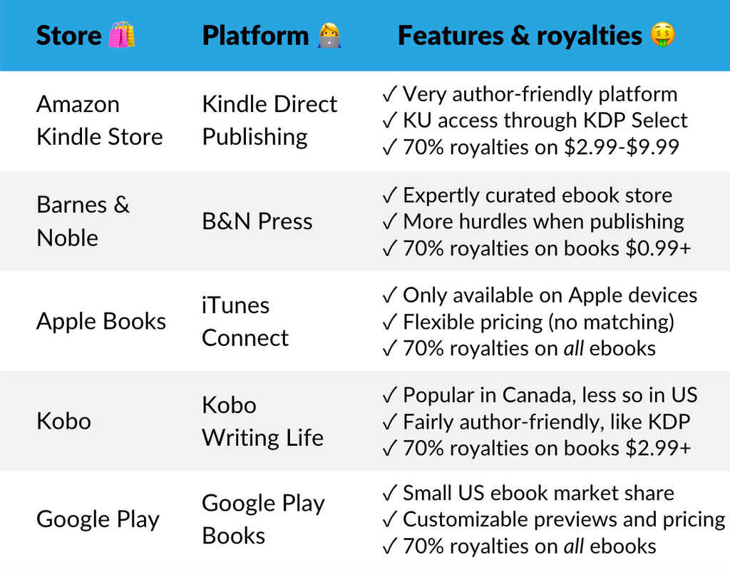 Kindle Unlimited Publishing vs. Publishing Wide