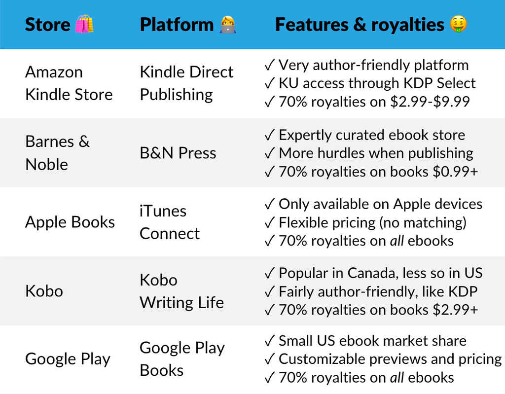 Kindle Store – a guide to deals, special sections, and features – Ebook  Friendly