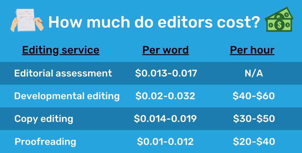proofreading service price