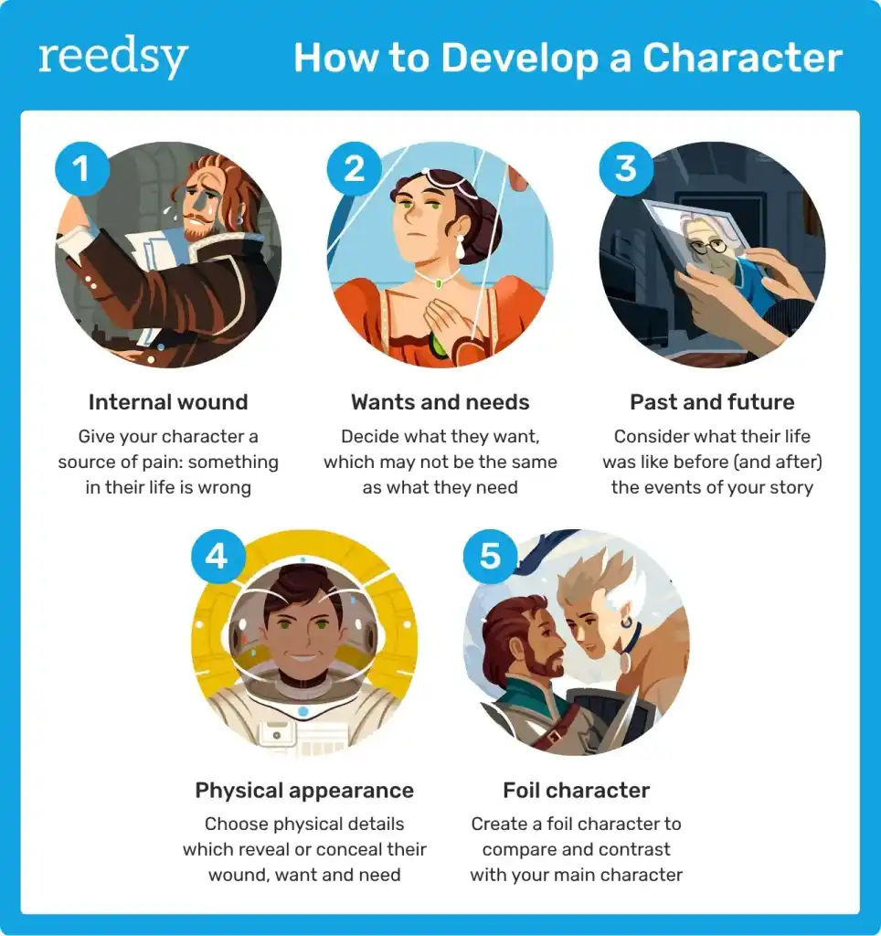 How to develop a character