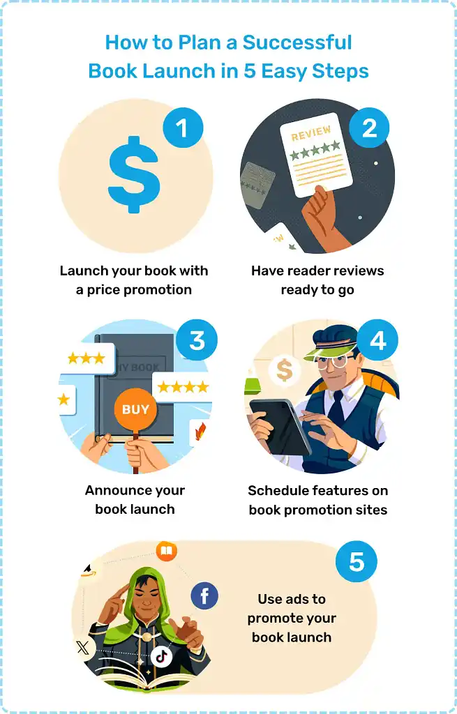 Infographic explaining how to launch a book