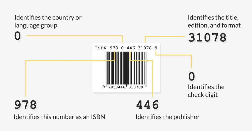 isbn meaning in books