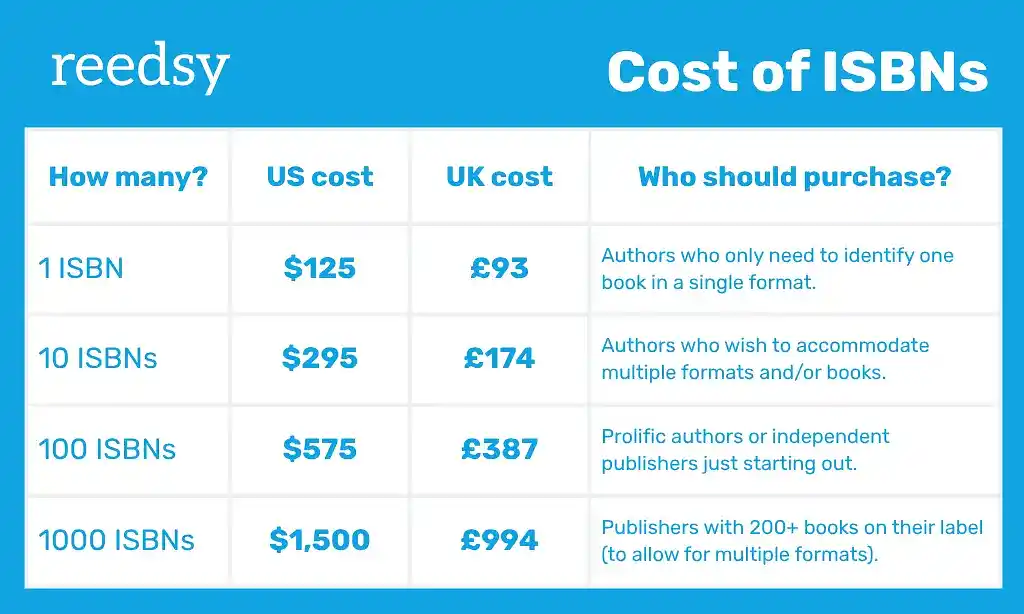 ISBN costs in the US and the UK