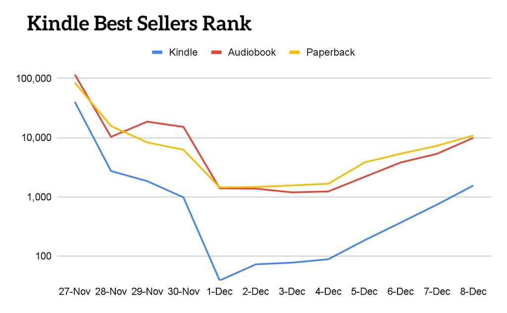 A line chart showing rankings