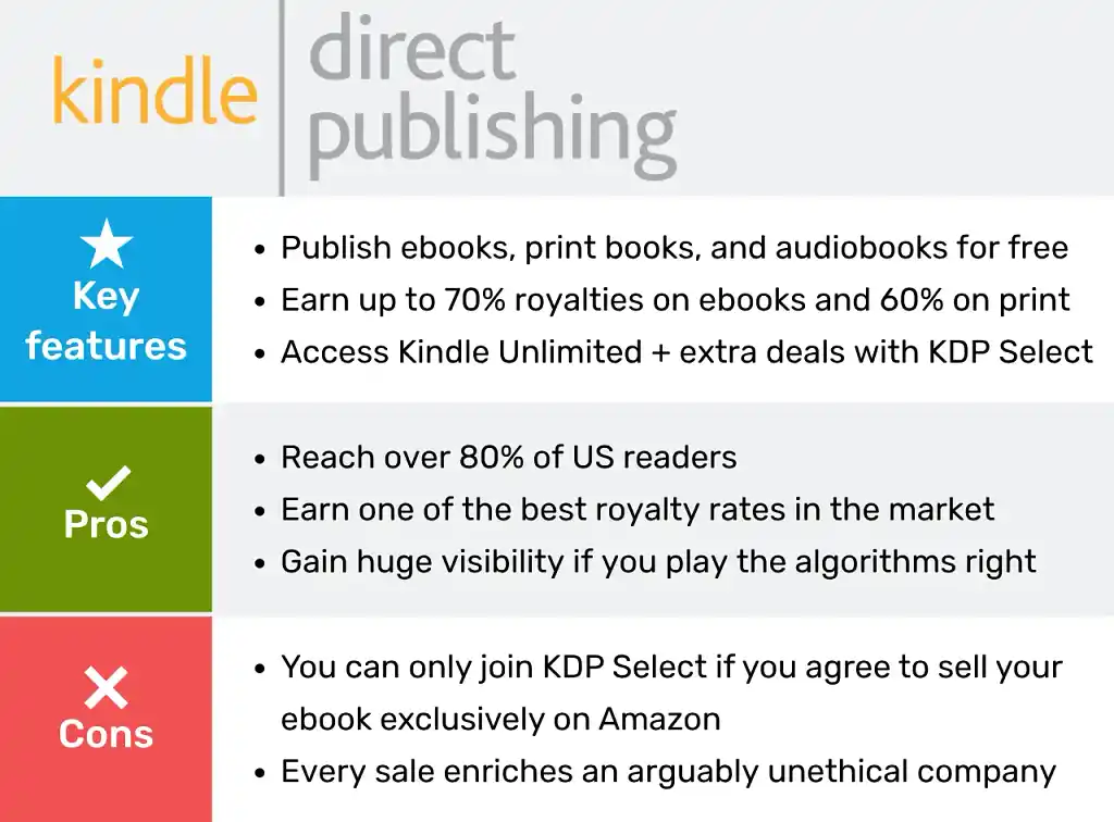 Amazon KDP: Overview, Pros, and Cons