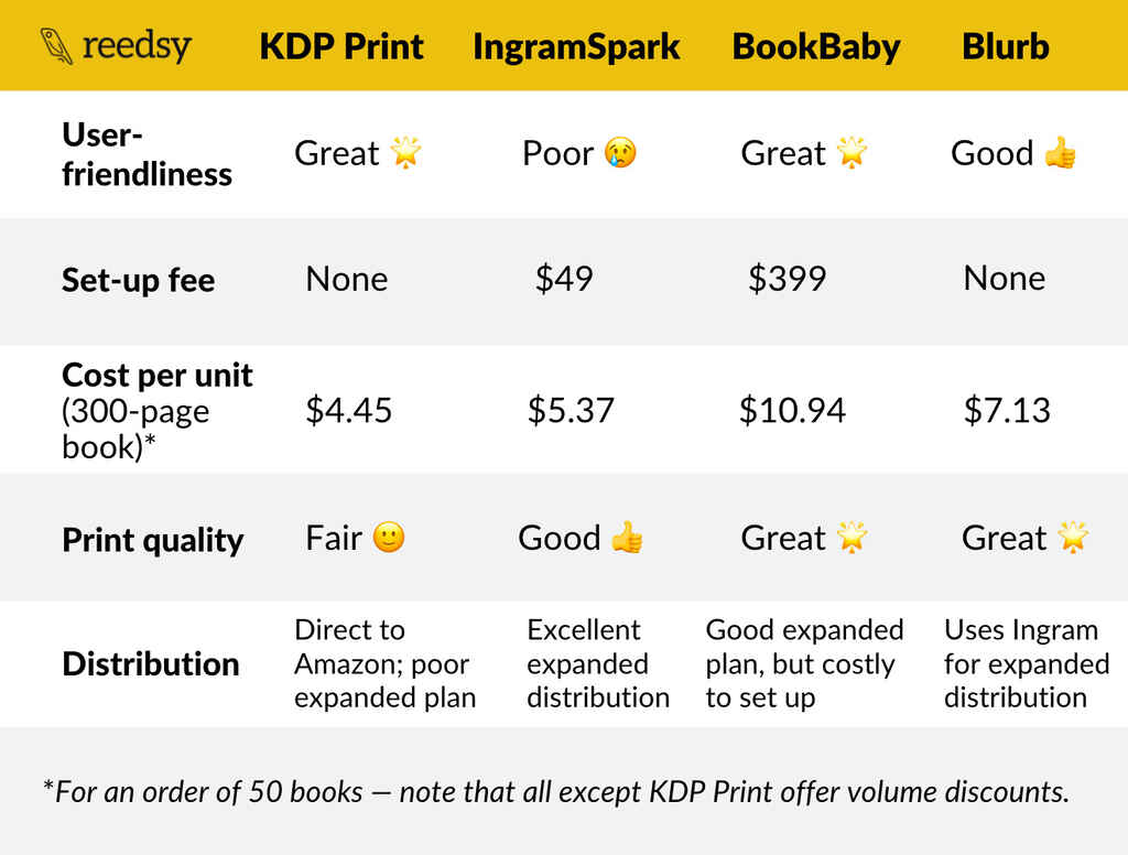 how to not screw up printing a booklet in word