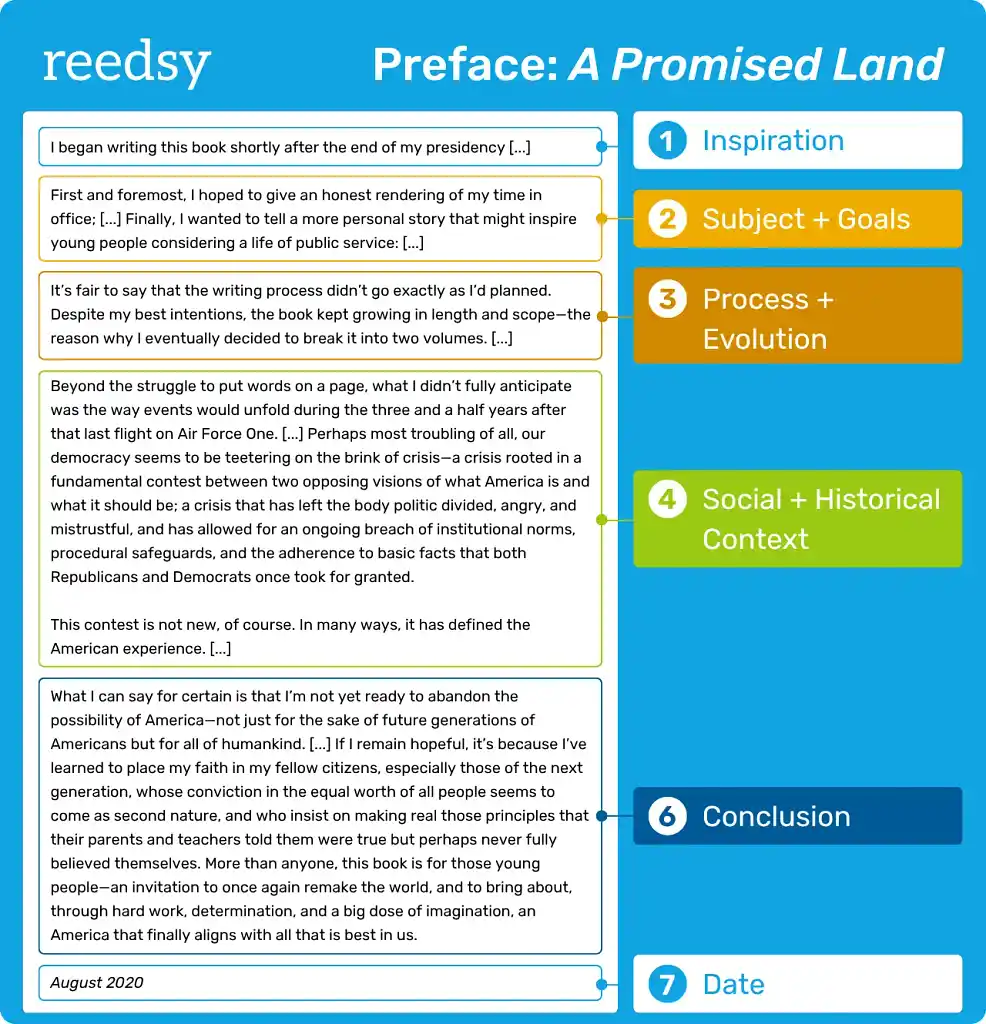 Obama's A Promised Land: Annotated Preface