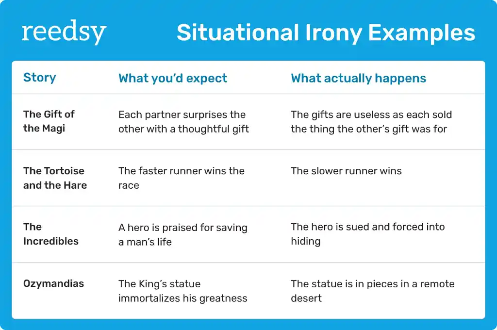 Situational Irony: 4 Examples
