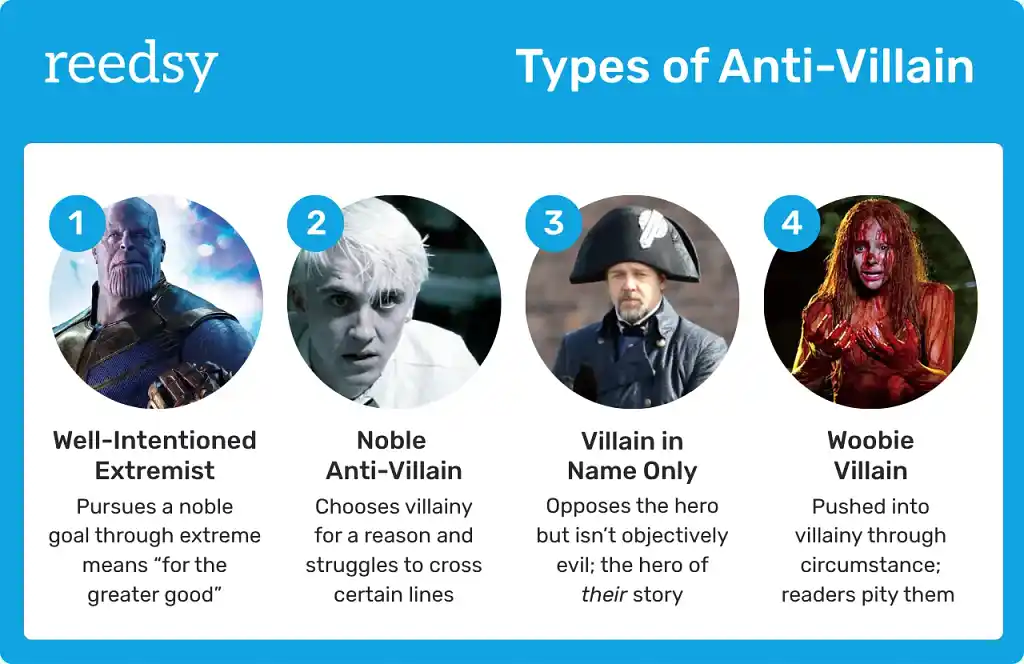 4 types of anti-villain with examples