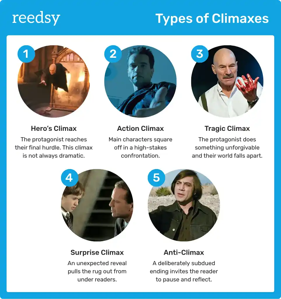 5 types of story climaxes