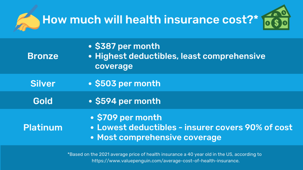 Cost Of Health Insurance For Freelancers