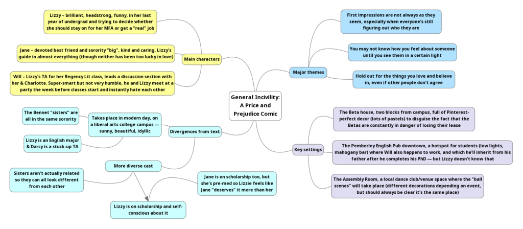 how-to-make-a-comic-book-with-sample-comics-wikihow