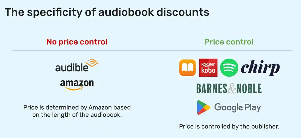 Retailers to discount your audiobook