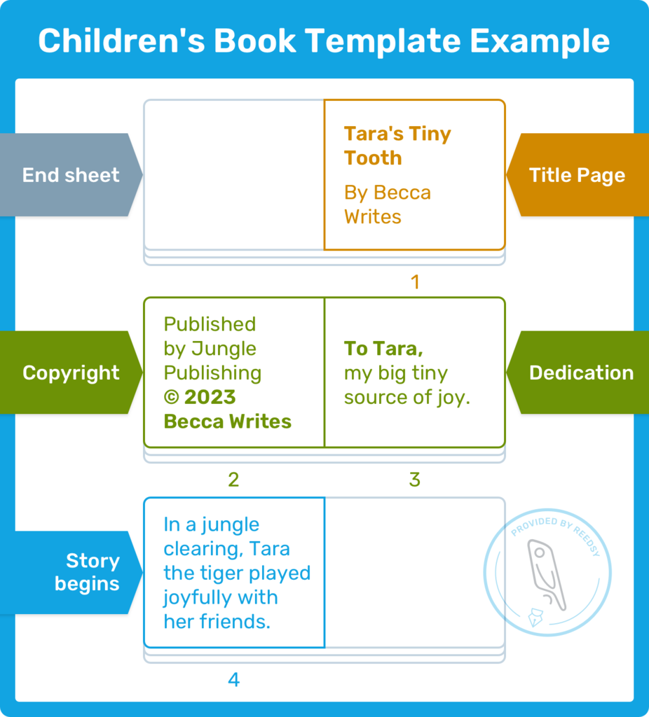 Front matter example in a children's book template