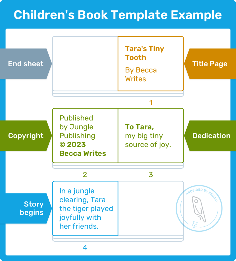 Children's Book Template: Create a Perfect Layout (+ Download)