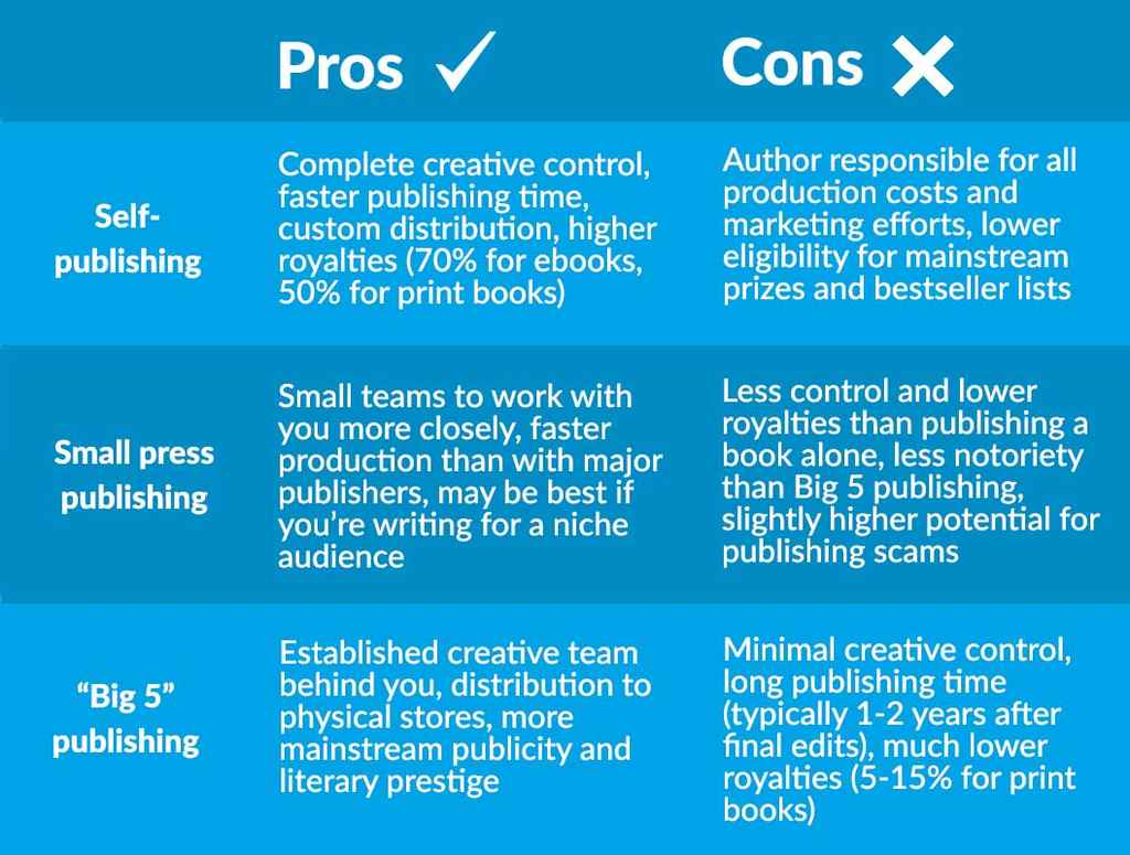 Professional Services to Format, Publish & Sell Books