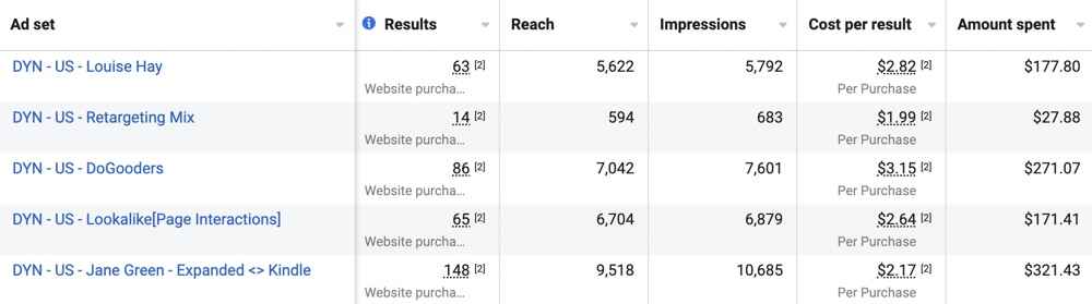 a facebook ads performance result display with many boring stats.