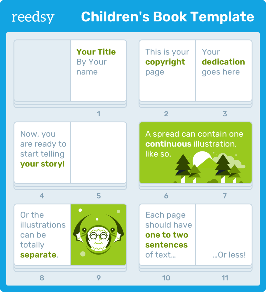 A children's book template example