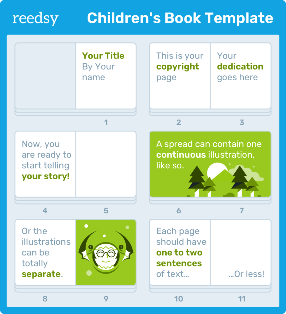 Picture book template