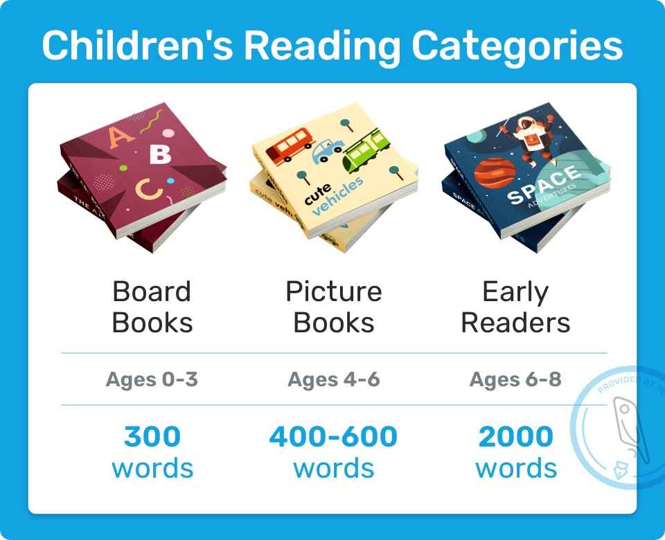Table showing picture books' average lengths and word count