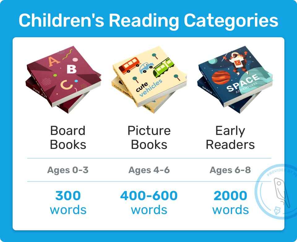 https://blog-cdn.reedsy.com/directories/admin/attachments/large_childrens-reading-categories-5e2b1b.jpg