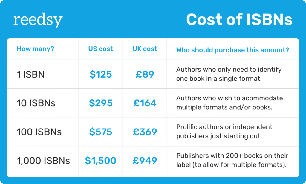 Chart showing how much ISBNs cost in the US and UK