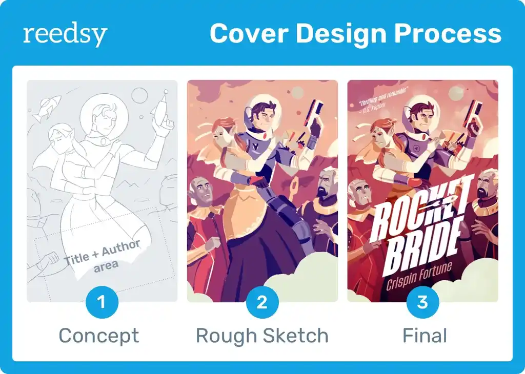 How to design a book cover — three steps
