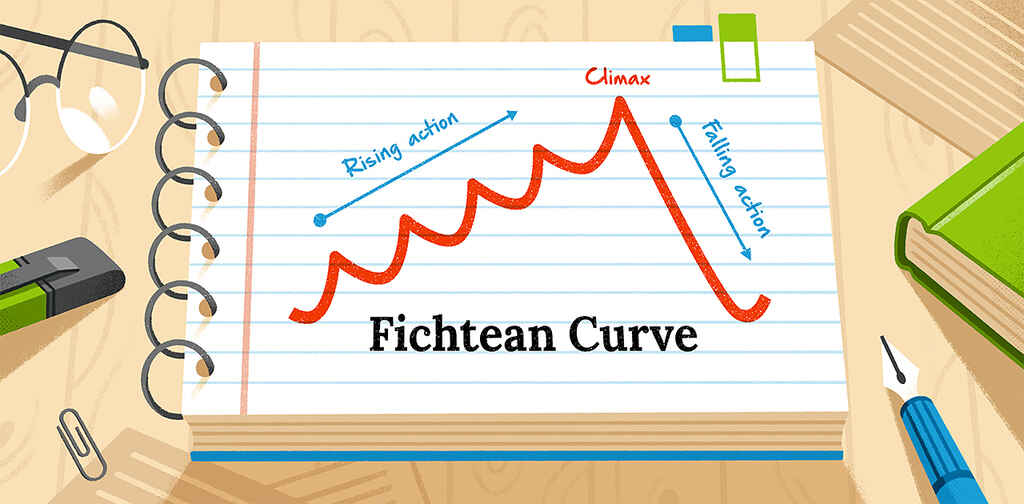 Writing techniques | diagram of the fichtean curve