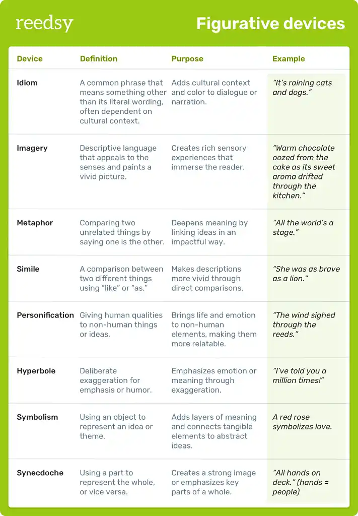list of figurative (literary) devices