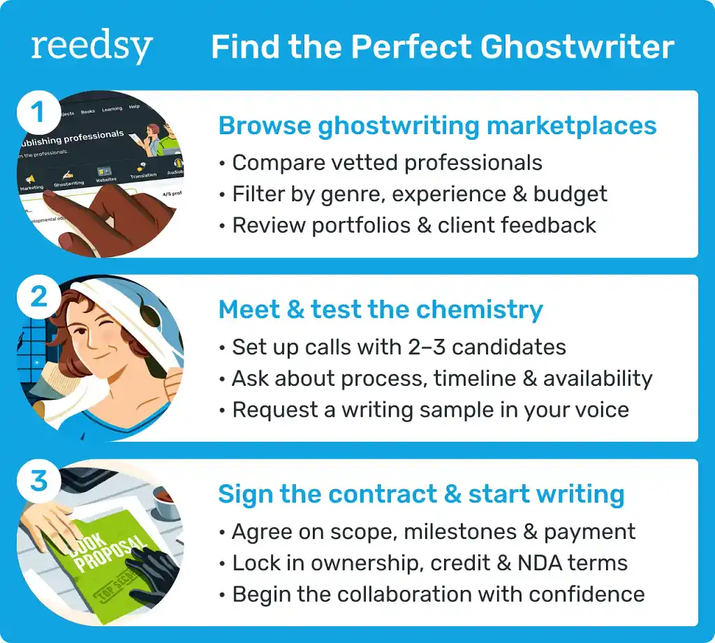 How to find a ghost writer infographic