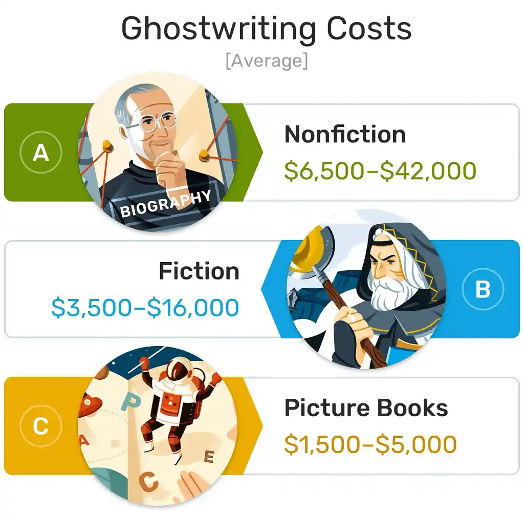 thesis ghost writer fee