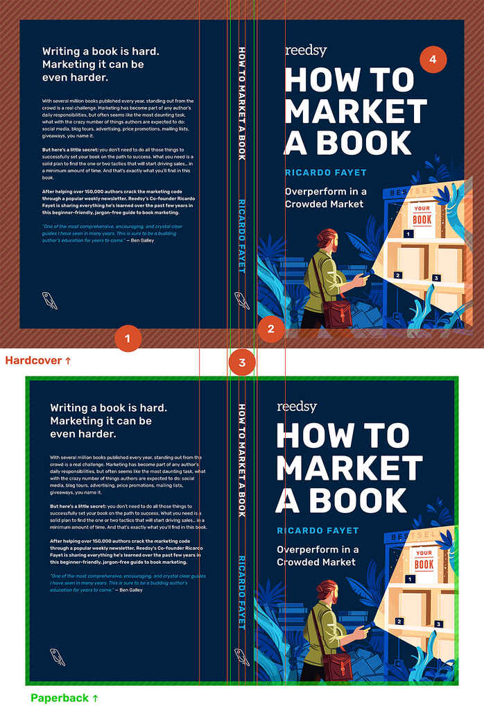 How to Self Publish Hardcover Books with KDP