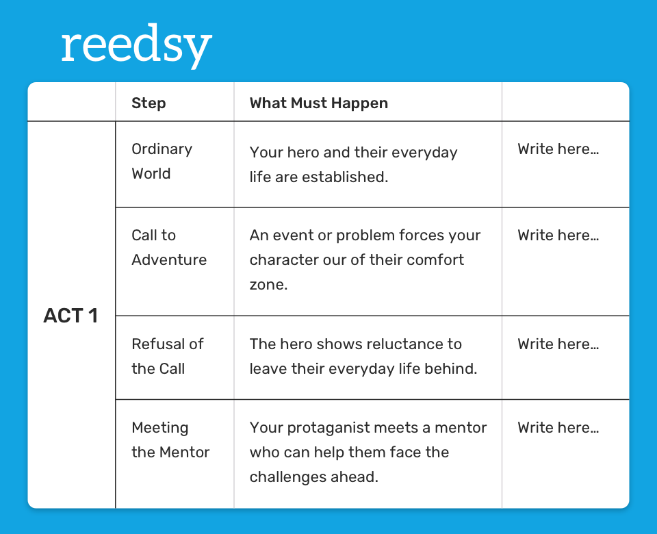 Short Story Writing Framework - Infoupdate.org