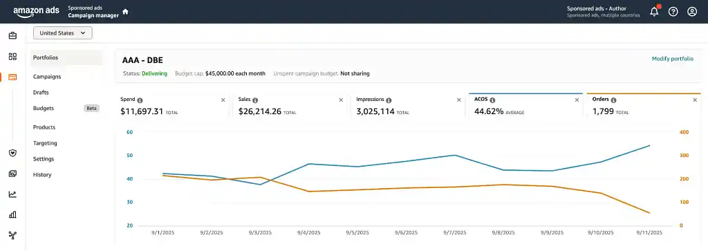 Amazon Ads dashboard