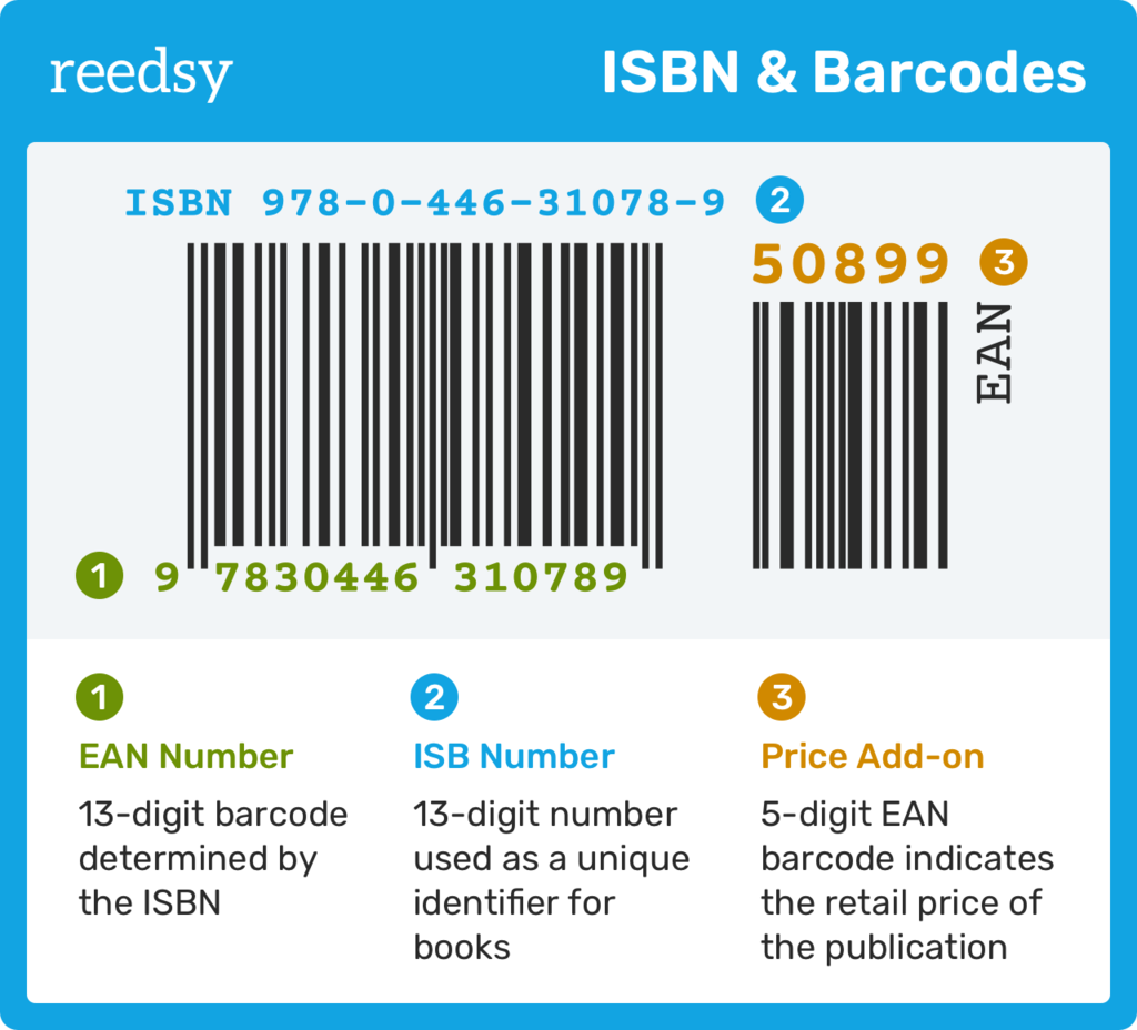 Illustration showing parts of a barcode compared with a ISBN number
