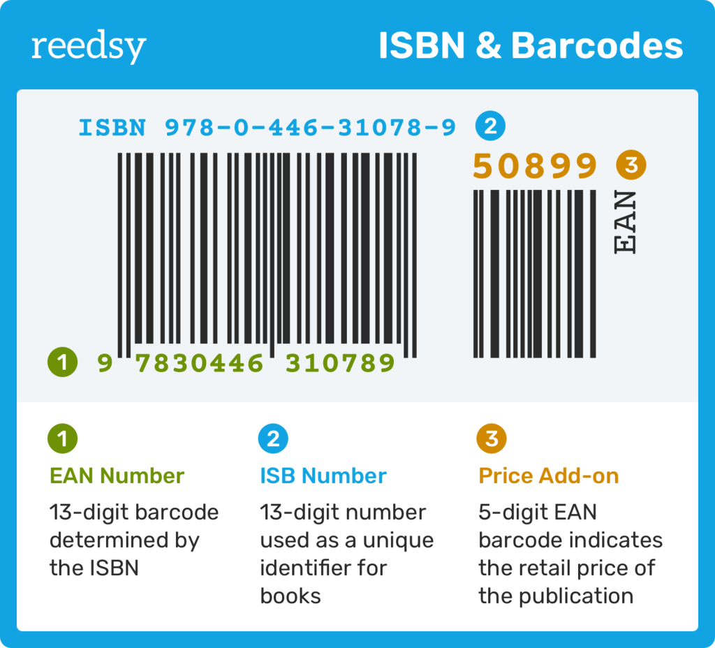 isbn number year of publication