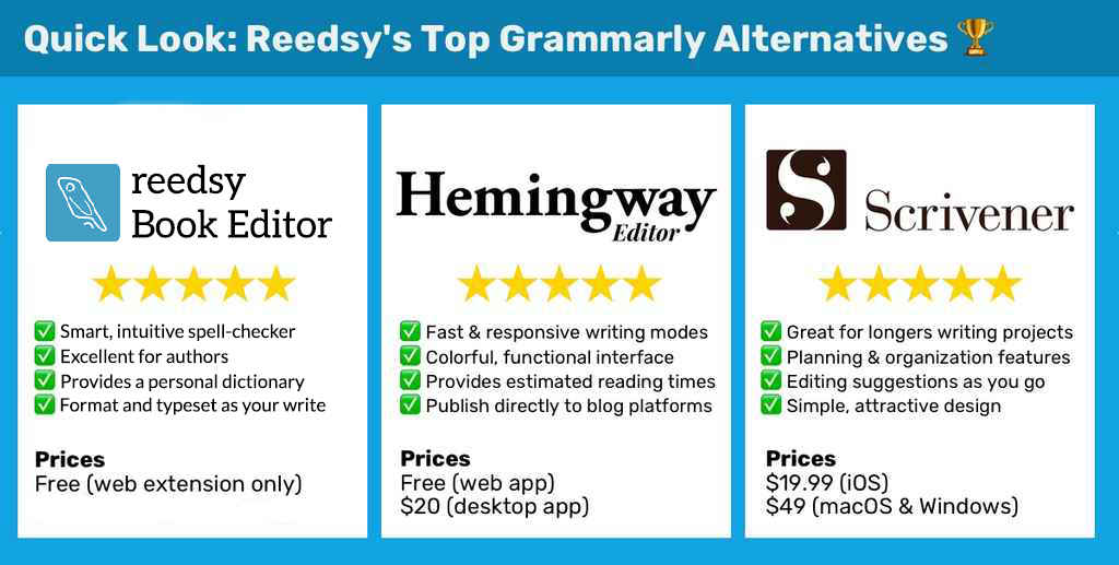 pros and cons of using ai assisted tools like grammarly