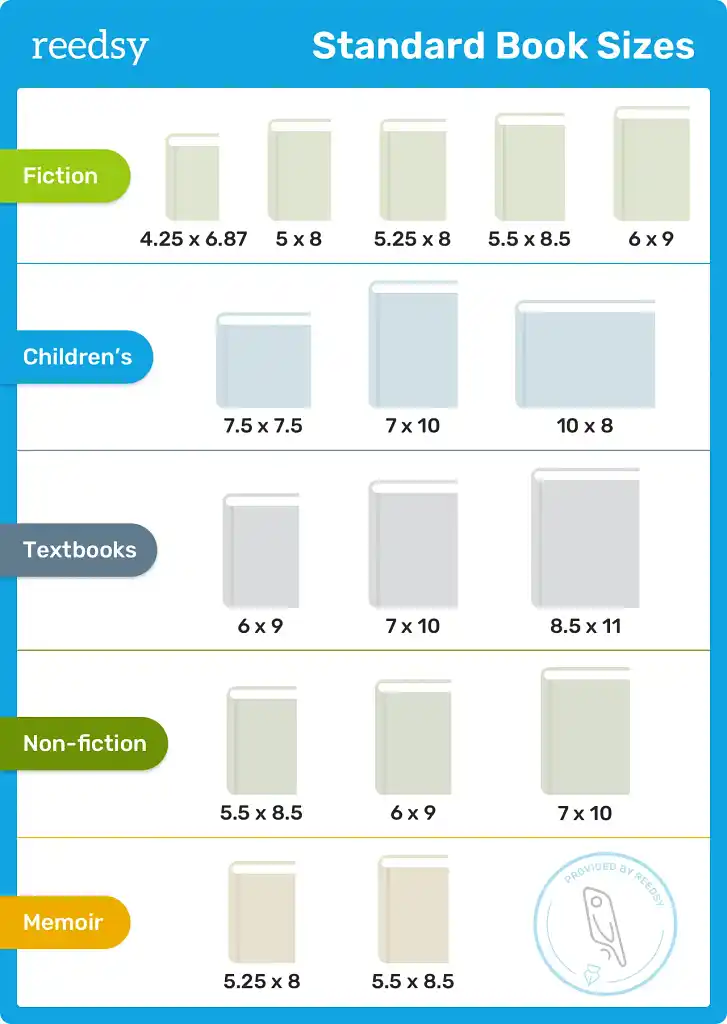 Standard book sizes by genre